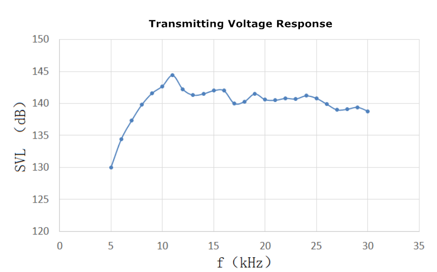 发送电压响应_副本