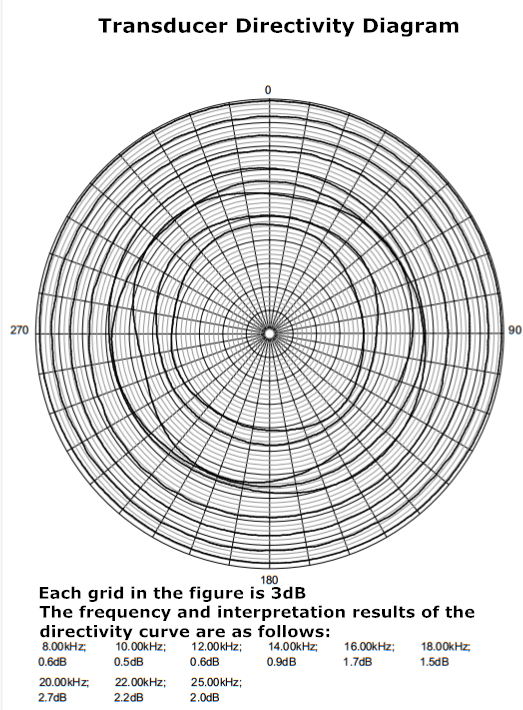 换能器指向性图_副本