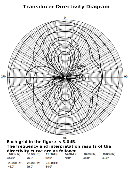 换能器指向性图-2_副本